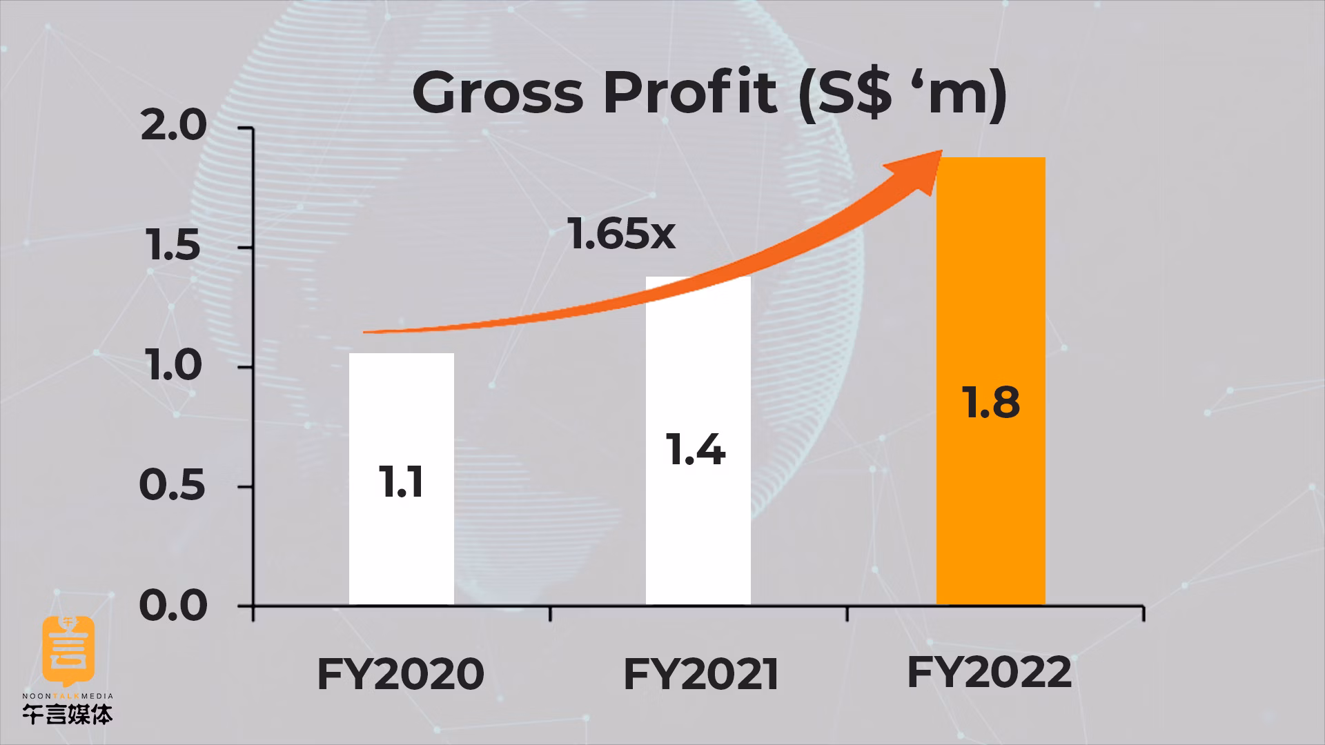 financialhighlightsB